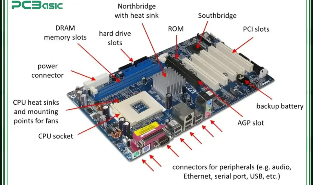 Kegunaan Motherboard Pada Komputer Sebagai Pusat Sistem PC