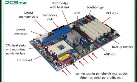 Kegunaan Motherboard Pada Komputer Sebagai Pusat Sistem PC