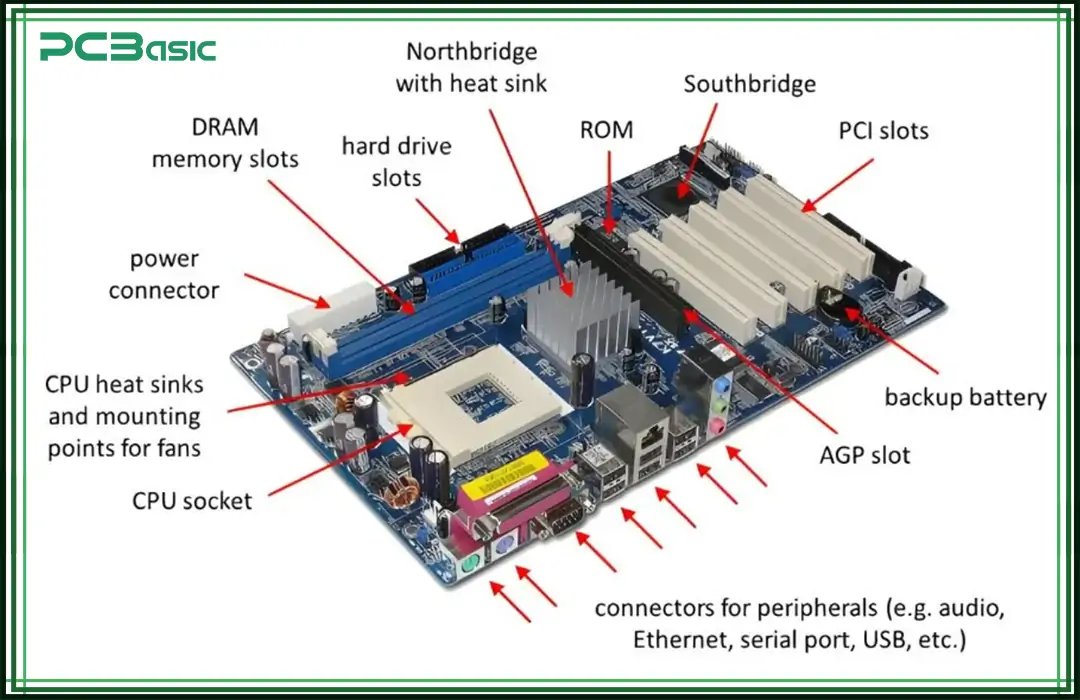 Kegunaan Motherboard